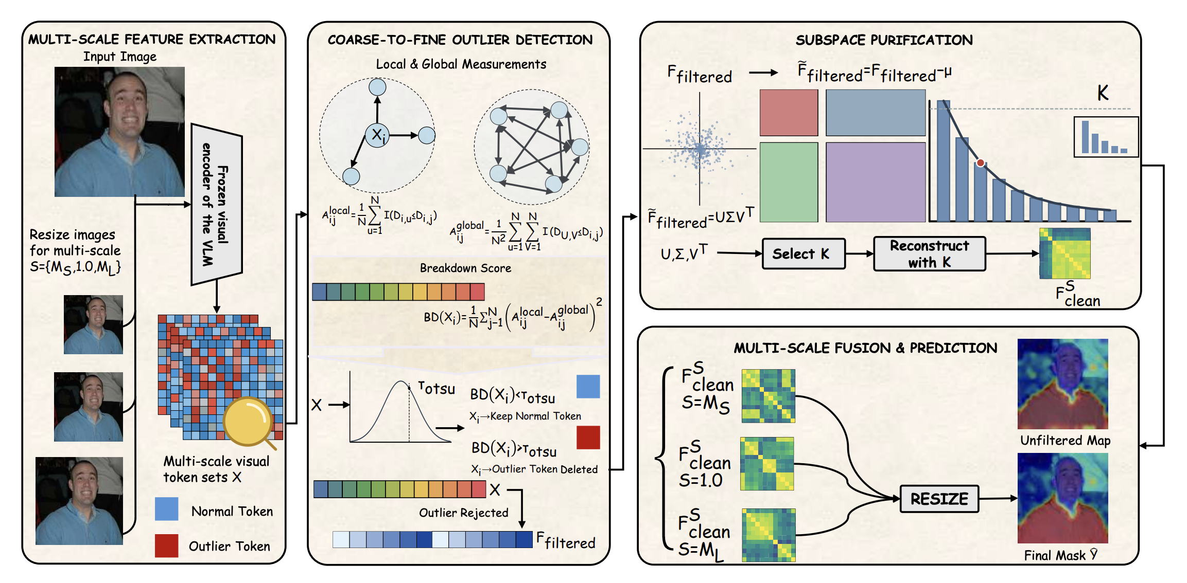 COLOR: Coarse-to-fine Outlier Detection with Subspace Purification for Open-Vocabulary Semantic Segmentation
