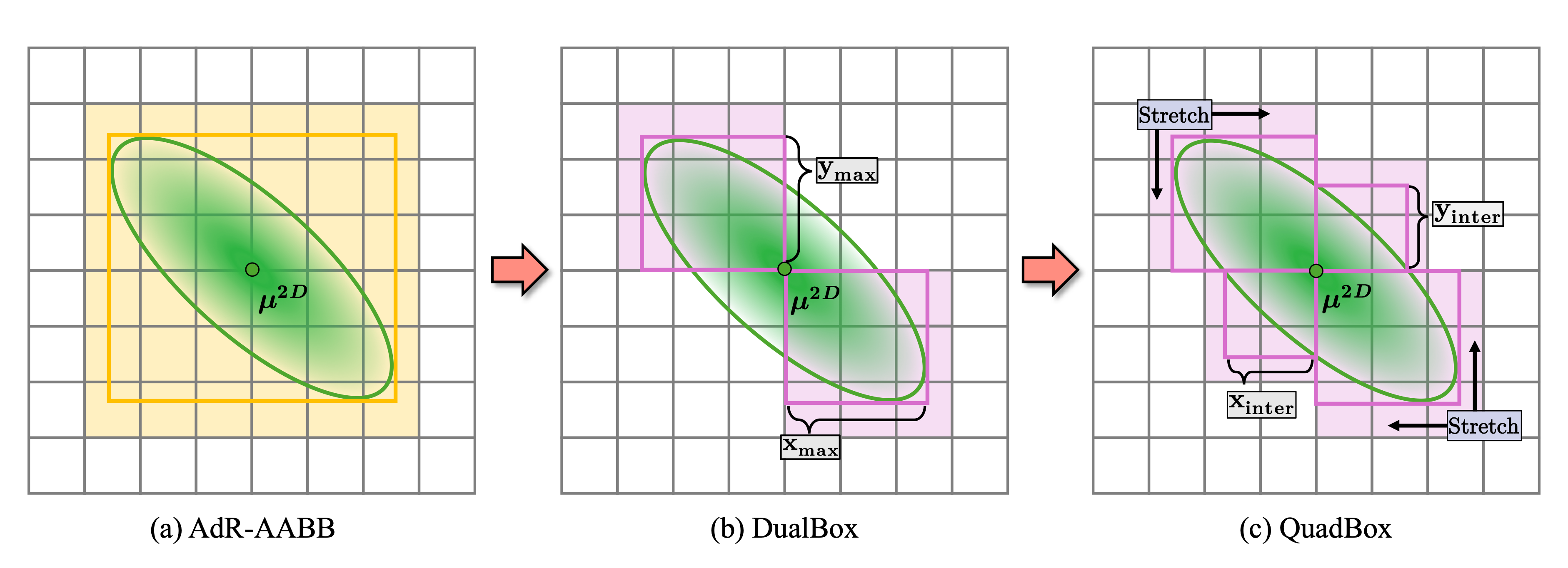QuadBox: Accelerating 3D Gaussian Splatting with Geometry-Aware Boxes